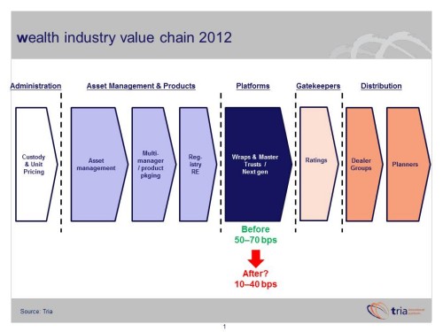 11-11-18_52_Trialogue chart 18 Nov 11 value chain