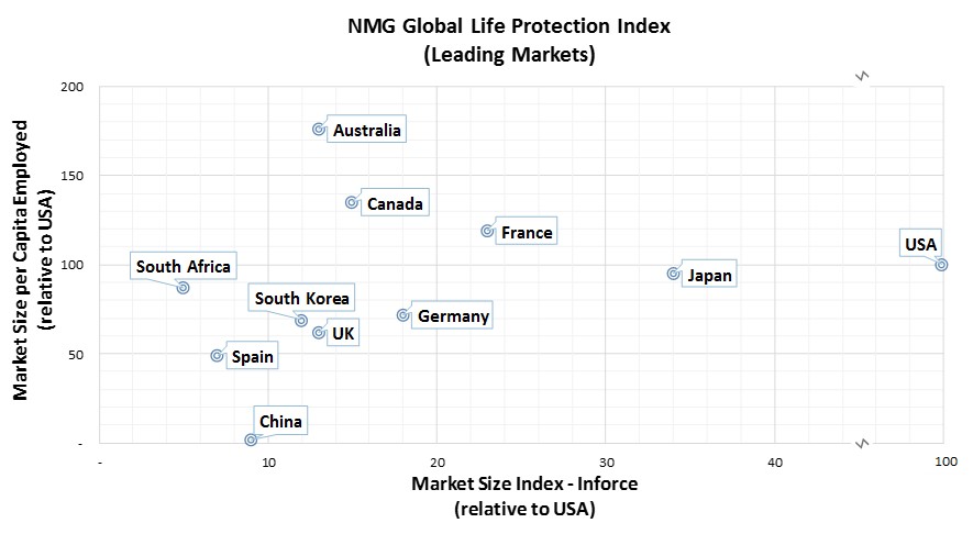 The World's Leading Life Protection Markets - NMG Trialogue